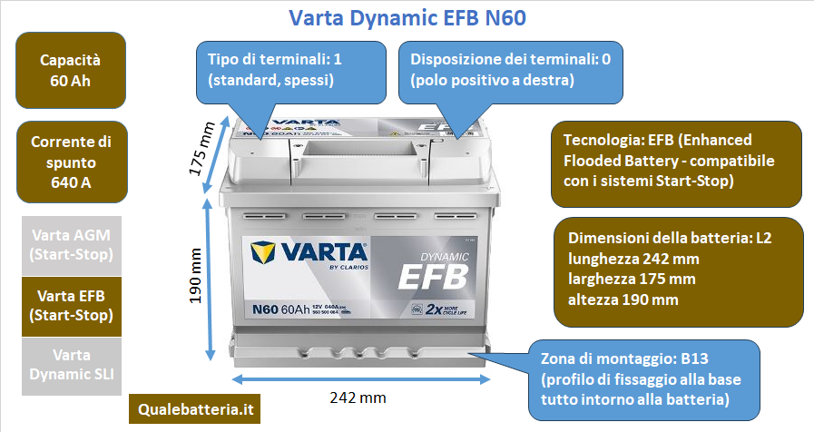 Batteria Varta Blue Dynamic EFB N60